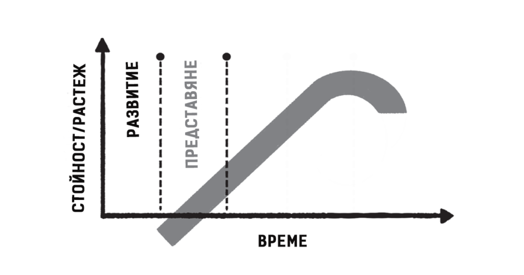 S Curve Framework